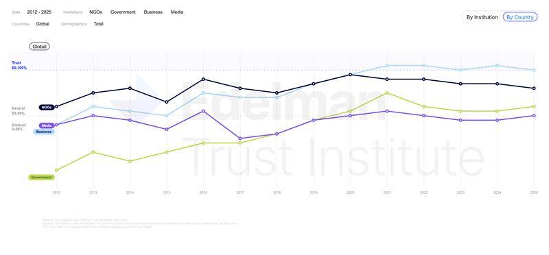 Trust Data Dashboard