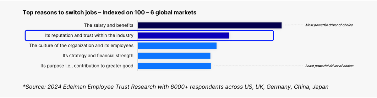 Top reasons to switch jobs – 6 global markets