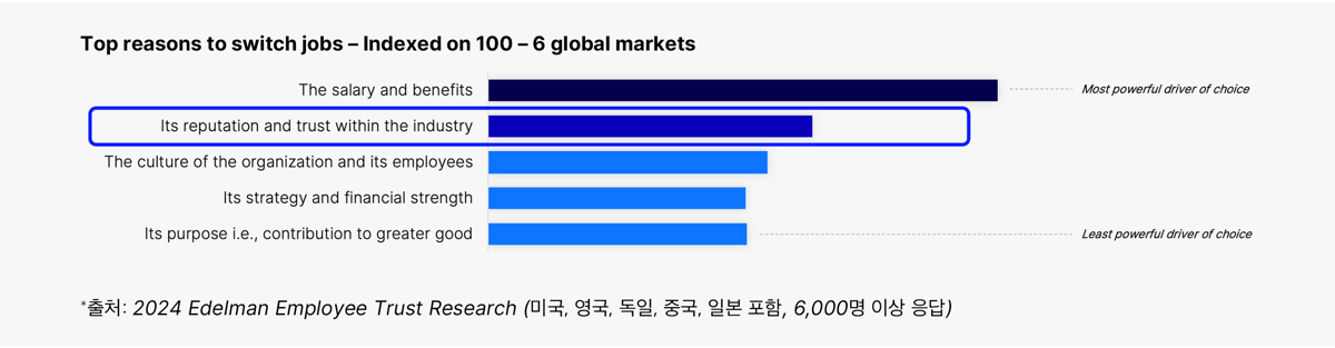 직장이직 사유 상위 요인 차트
