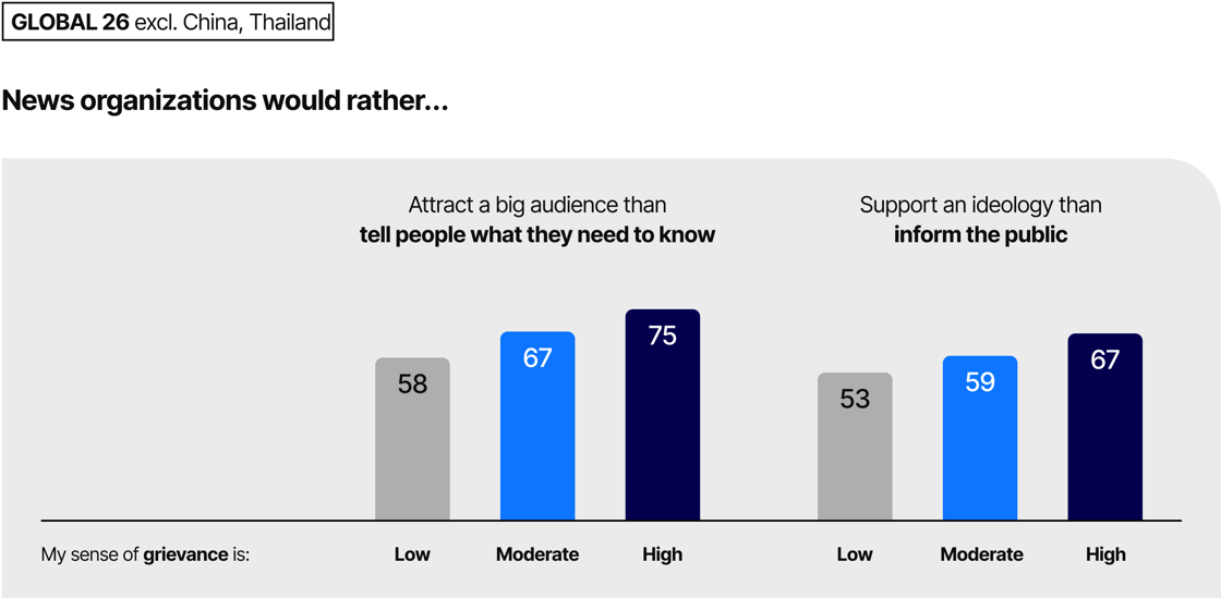 New organizations would rather...