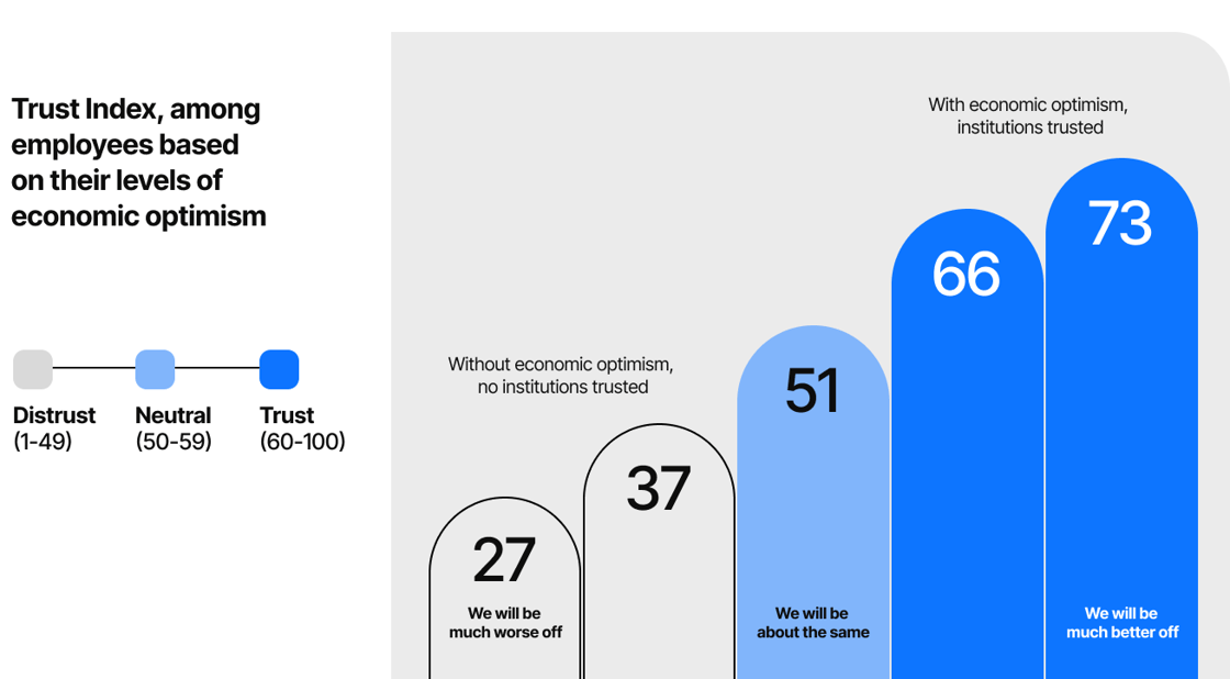 The Trust Report_Stat